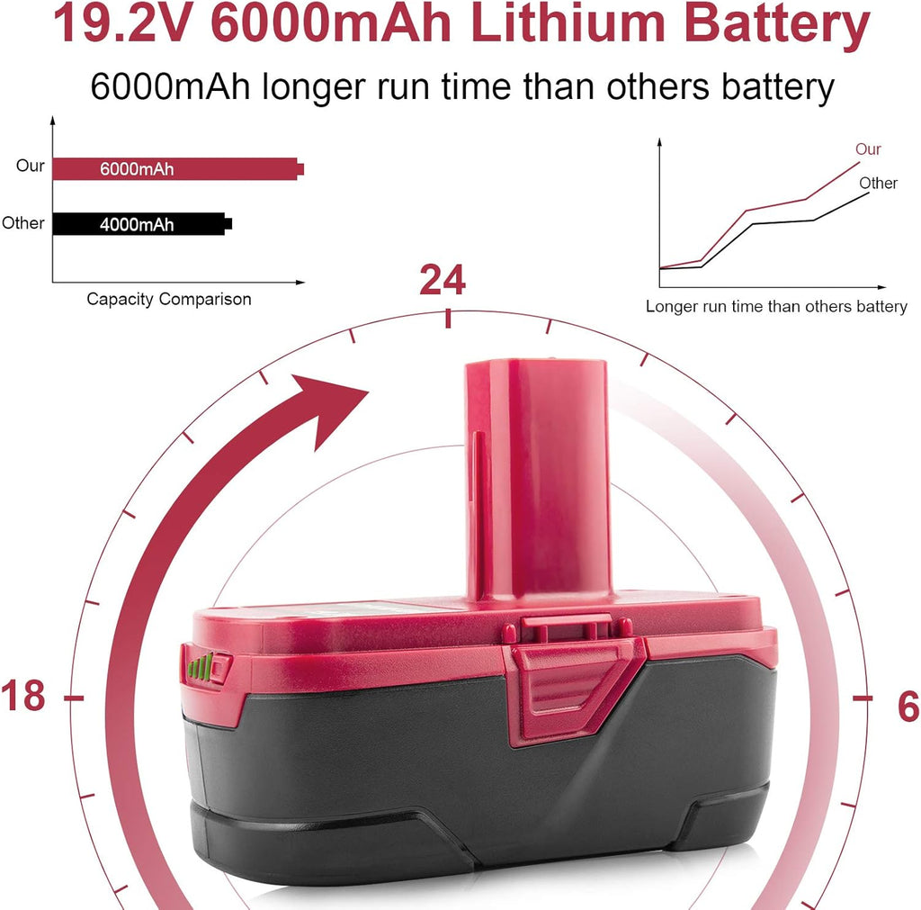 6000mAh 19.2V Lithium Battery (2 Packs) Q174