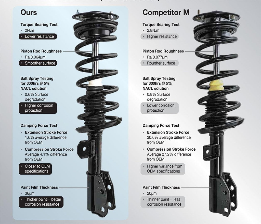Complete Struts for Impreza WRX STi AWD Manual Trans 4 Door J5293