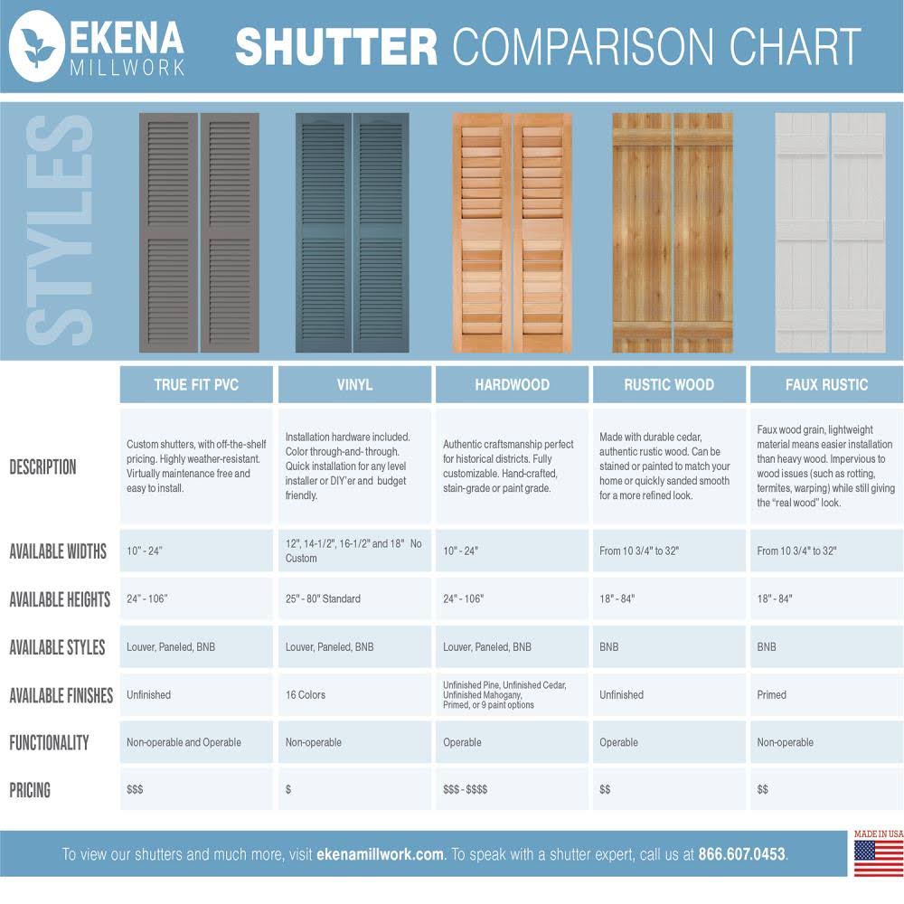16-1/8x22 x 33x22 PVC Three Board Joined Board and Batten Shutters with Z-Bar, Unfinished (Per Pair) J19458