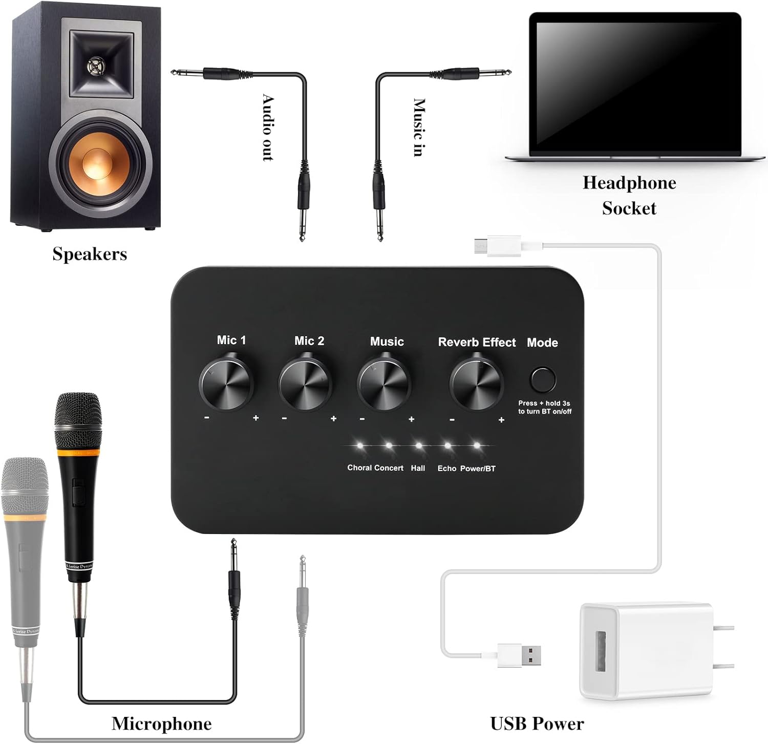 Bluetooth Wired Microphone Karaoke Mixer System with HDMI ARC and Optical (Toslink) I630743
