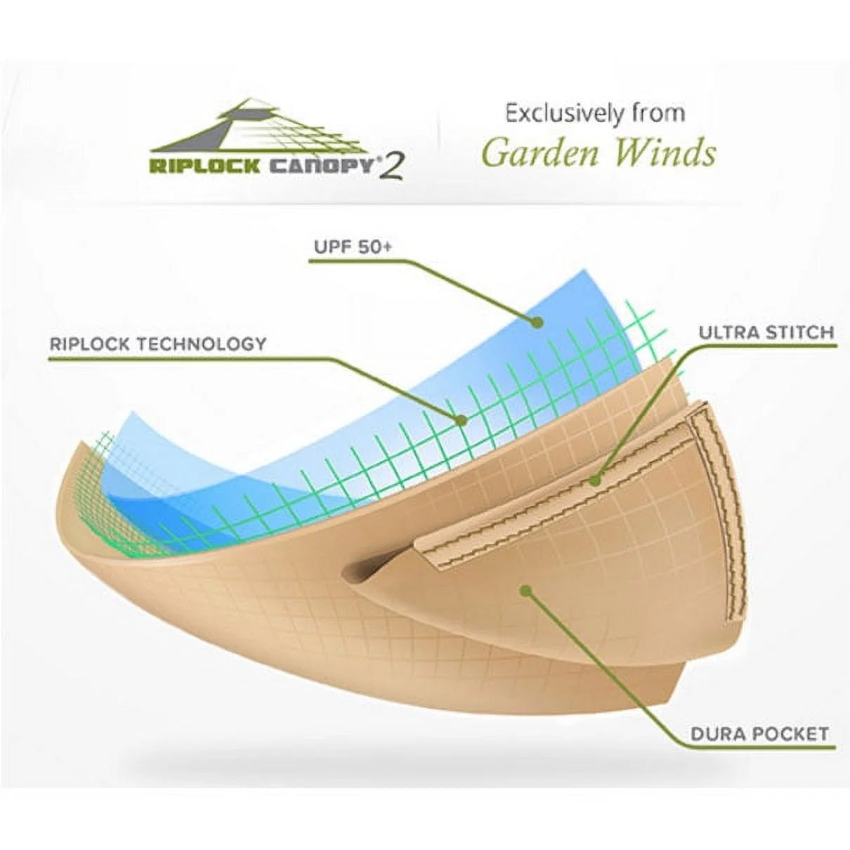 Replacement Canopy Top and Side Netting Set for 10 x 12 Gazebo H745