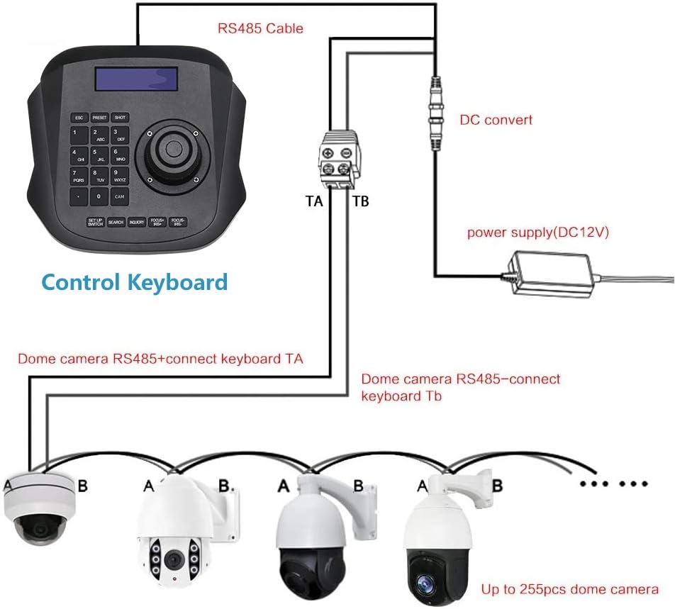 PTZ Keyboard Controller with LCD Screen E11614