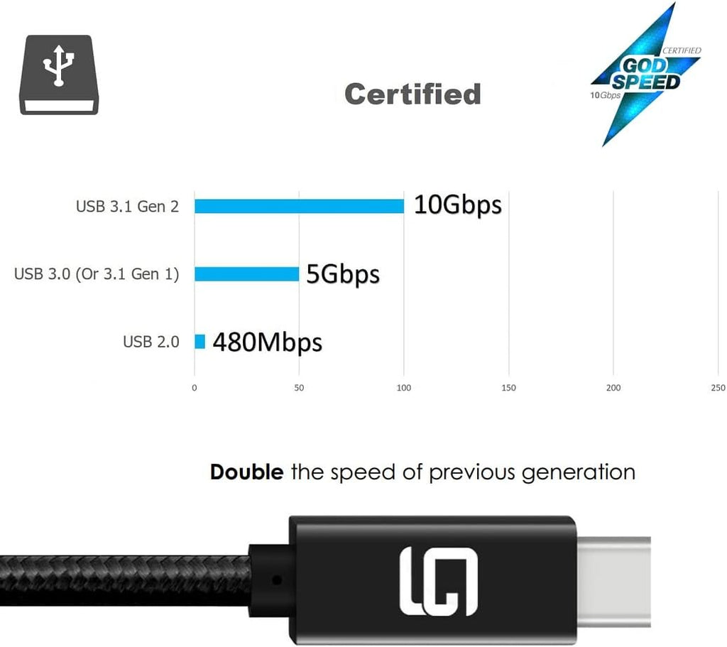 USB C to USB C Cable, 10Gbps, 100W, Nylon Braided, 10ft, Pack of 2 W965