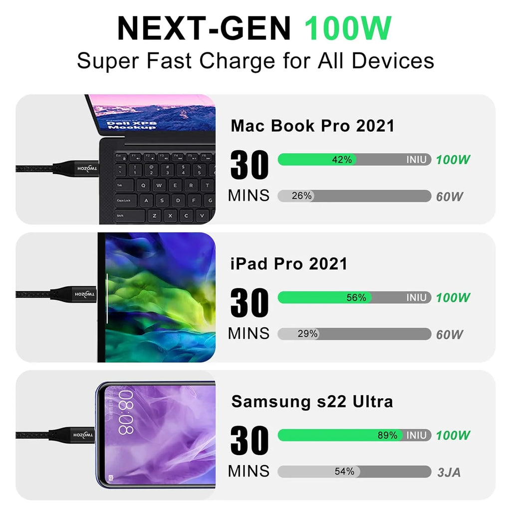 4K USB C Cable 100W 15FT 2 Pack USB 3.2 Gen 2X2 20Gbps Data Transfer PD Fast Charging X869235