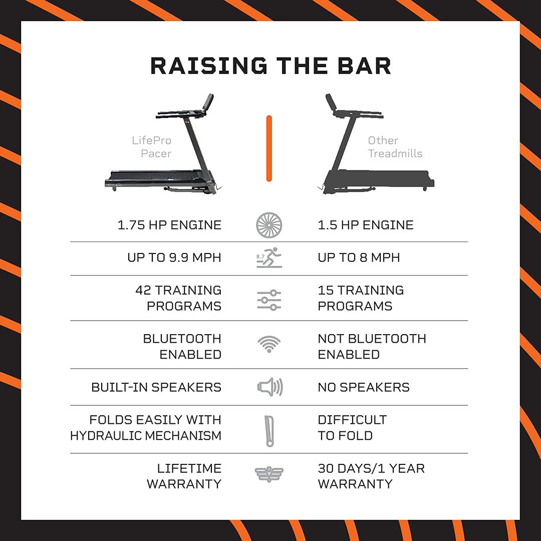 Folding Treadmill with Incline U939