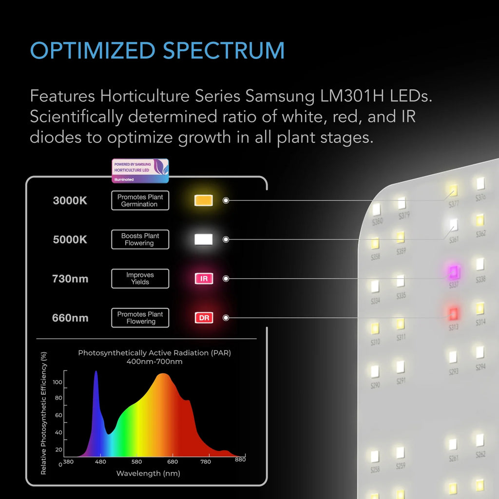LED Grow Light Board with Samsung LM301H Diodes, Full Spectrum (4x4) Q6307