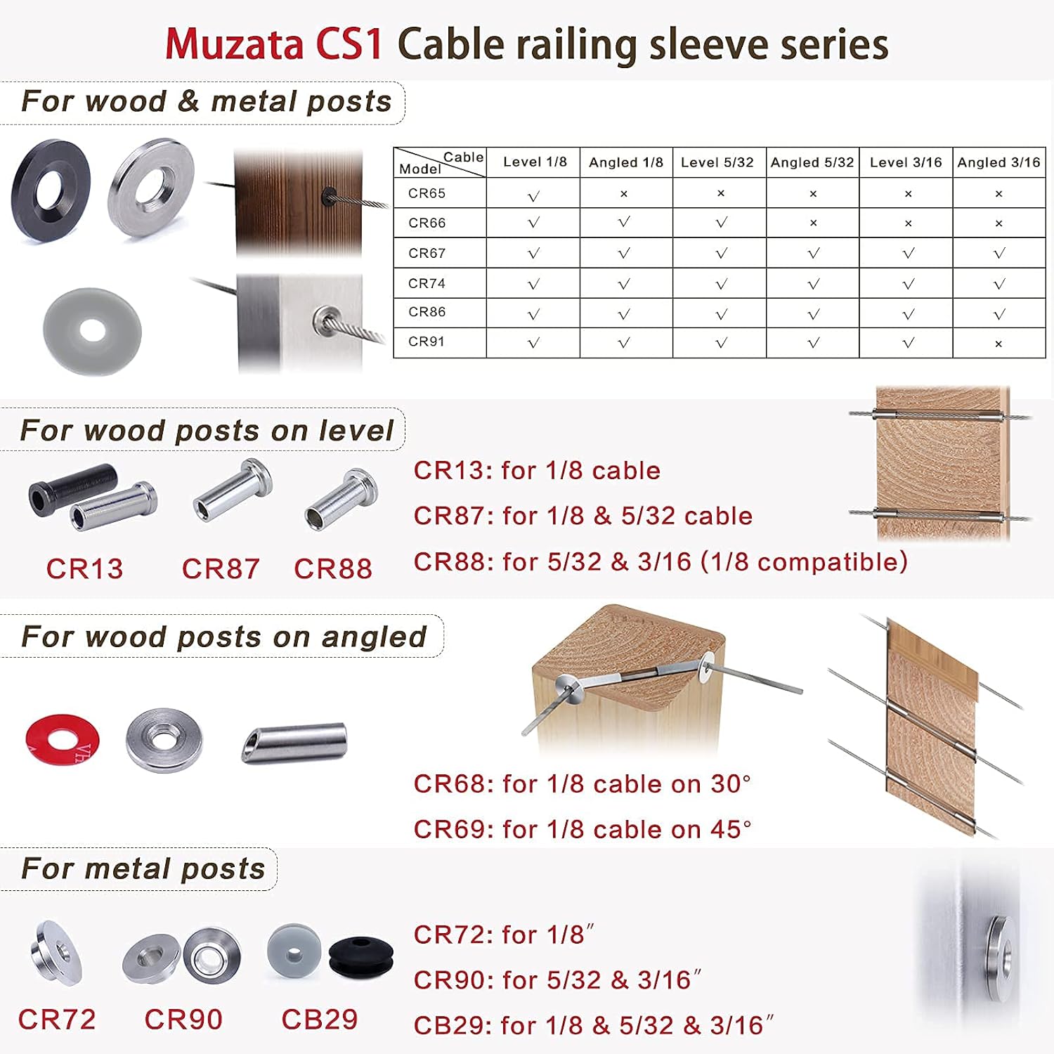60Pack Cable Railing Kit Protector Sleeve Adhesive Grommet for 1/8" Wire Rope Wood Metal Posts T316 Stainless Steel Cable Deck Stair Railing R413