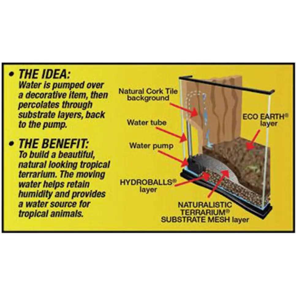 Naturalistic Terrarium Waterfall Kit K6276