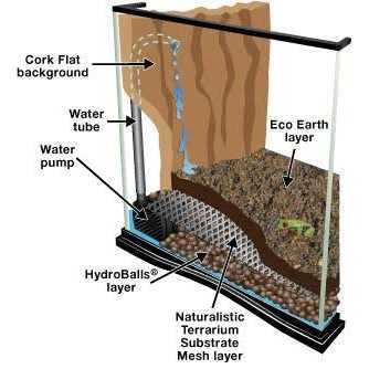 Naturalistic Terrarium Waterfall Kit K6276