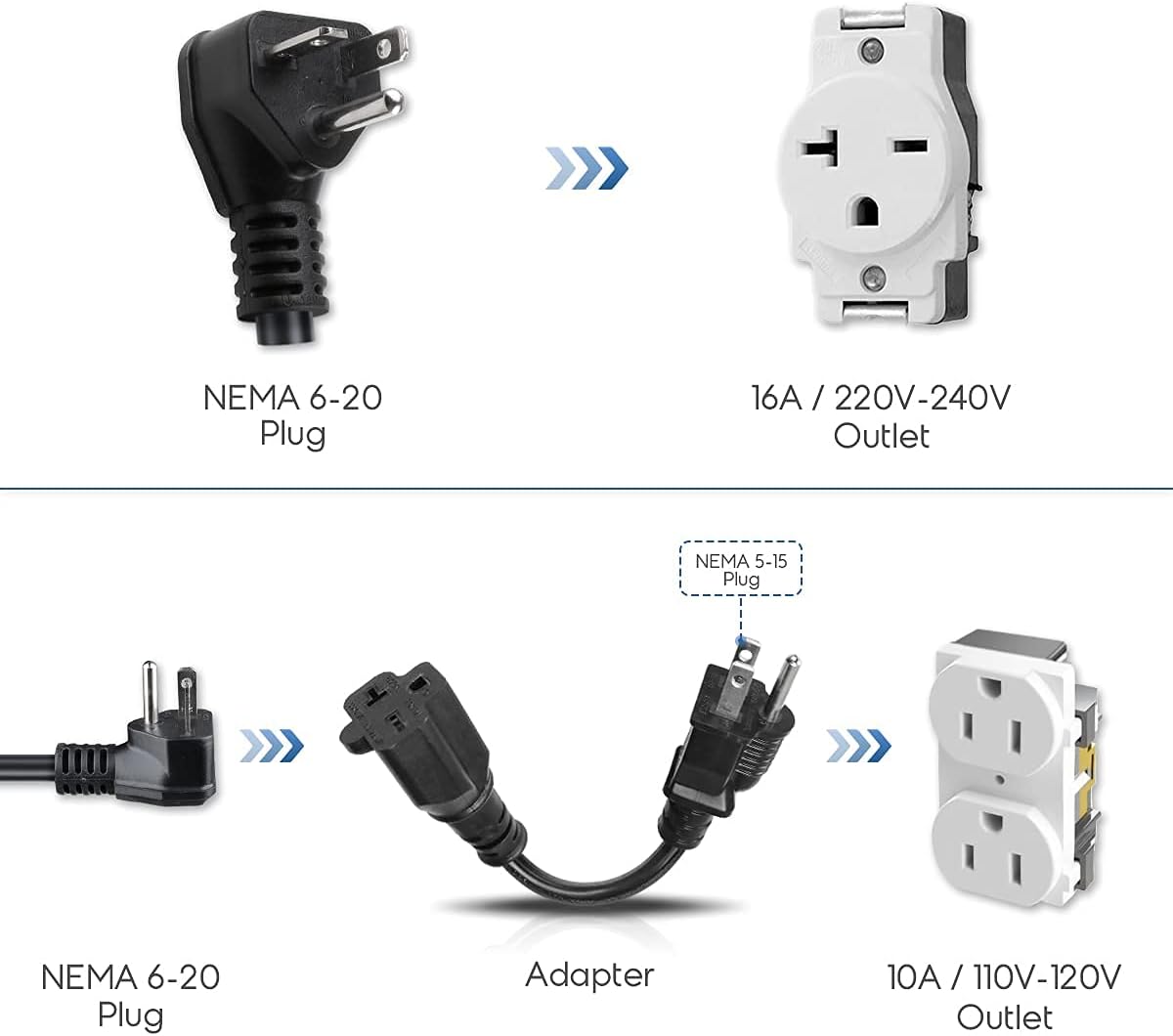 Level 2 EV Charger with NEMA 5-15 Adapter, 20ft Cable, 110/220V, Max 3.6kW S4256