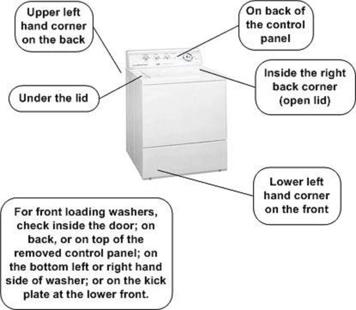Washer Dispenser Cup R7871