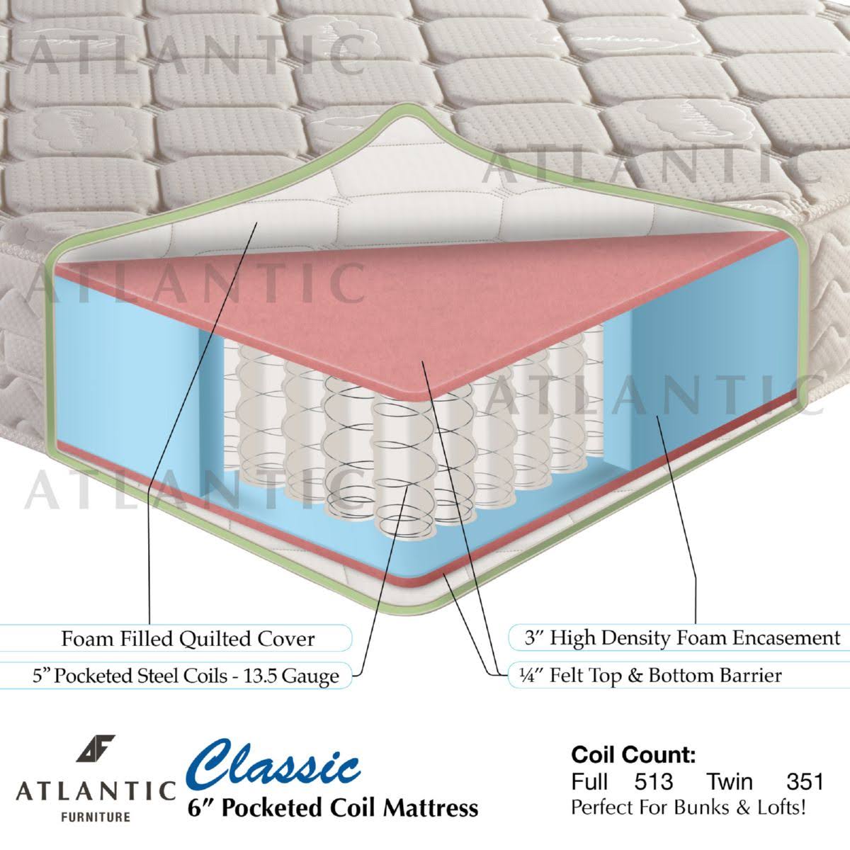 Pocketed Coil Twin Mattress D981