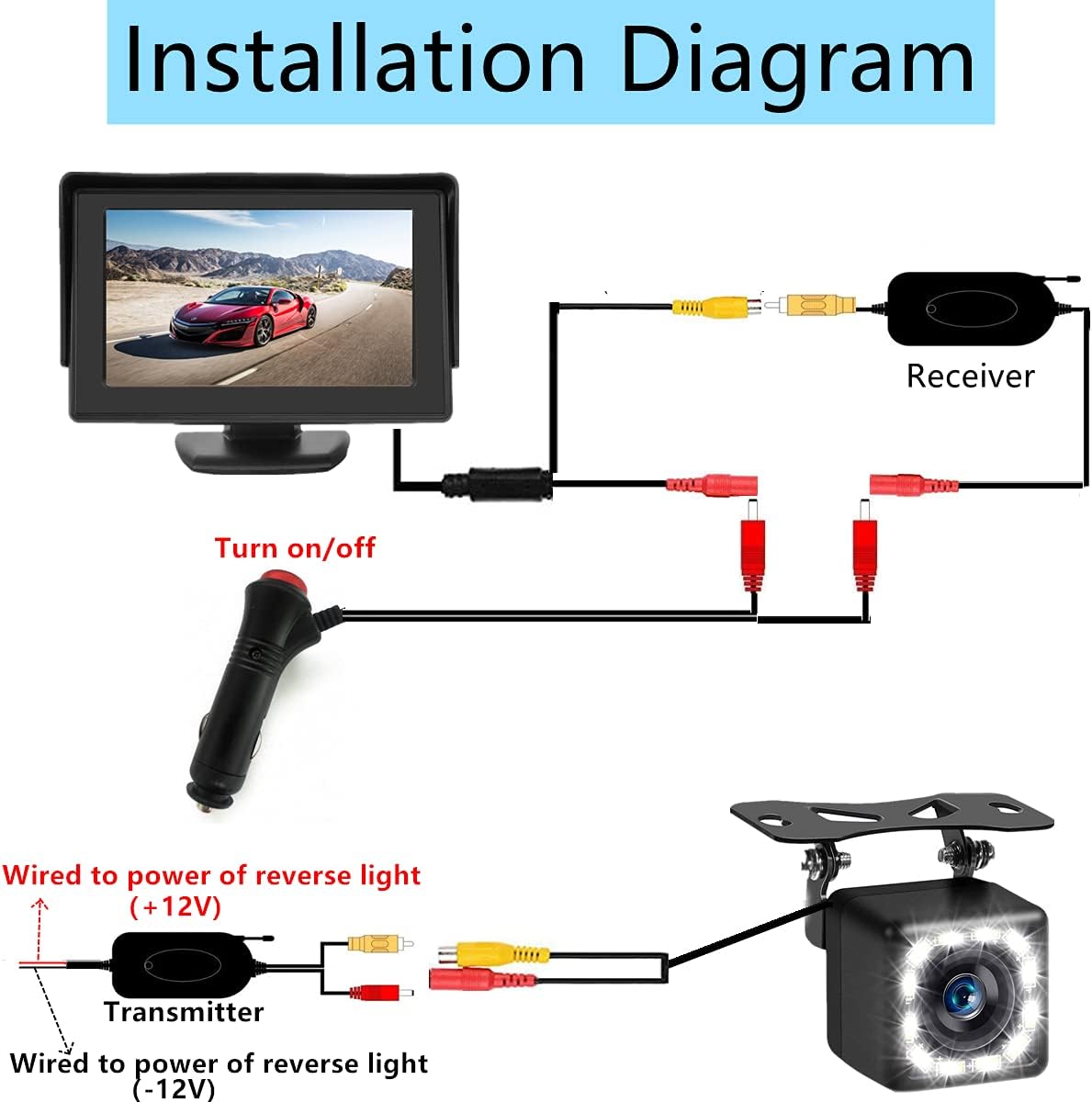 Wireless Backup Camera 4.3 Inch FHD 1080P Waterproof Reversing Camera Pack of 2 R693412