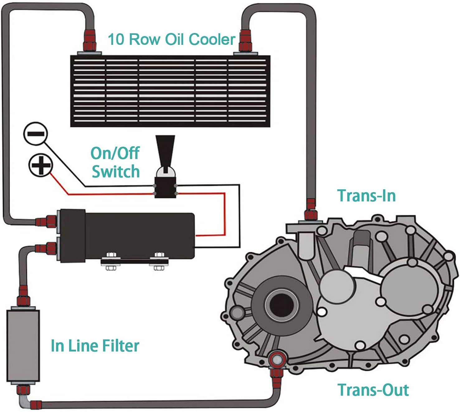 10 Row AN10 Oil Cooler Kit Universal Aluminium Alloy Black X40822