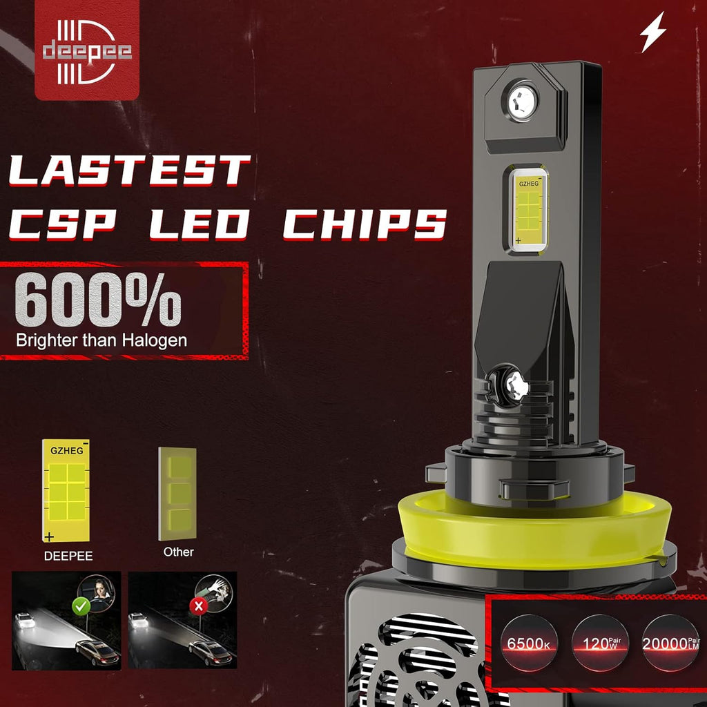 LED Headlight Bulb Conversion Kit 120W 20000LM 6500K Cold White Pack of 2 R384232