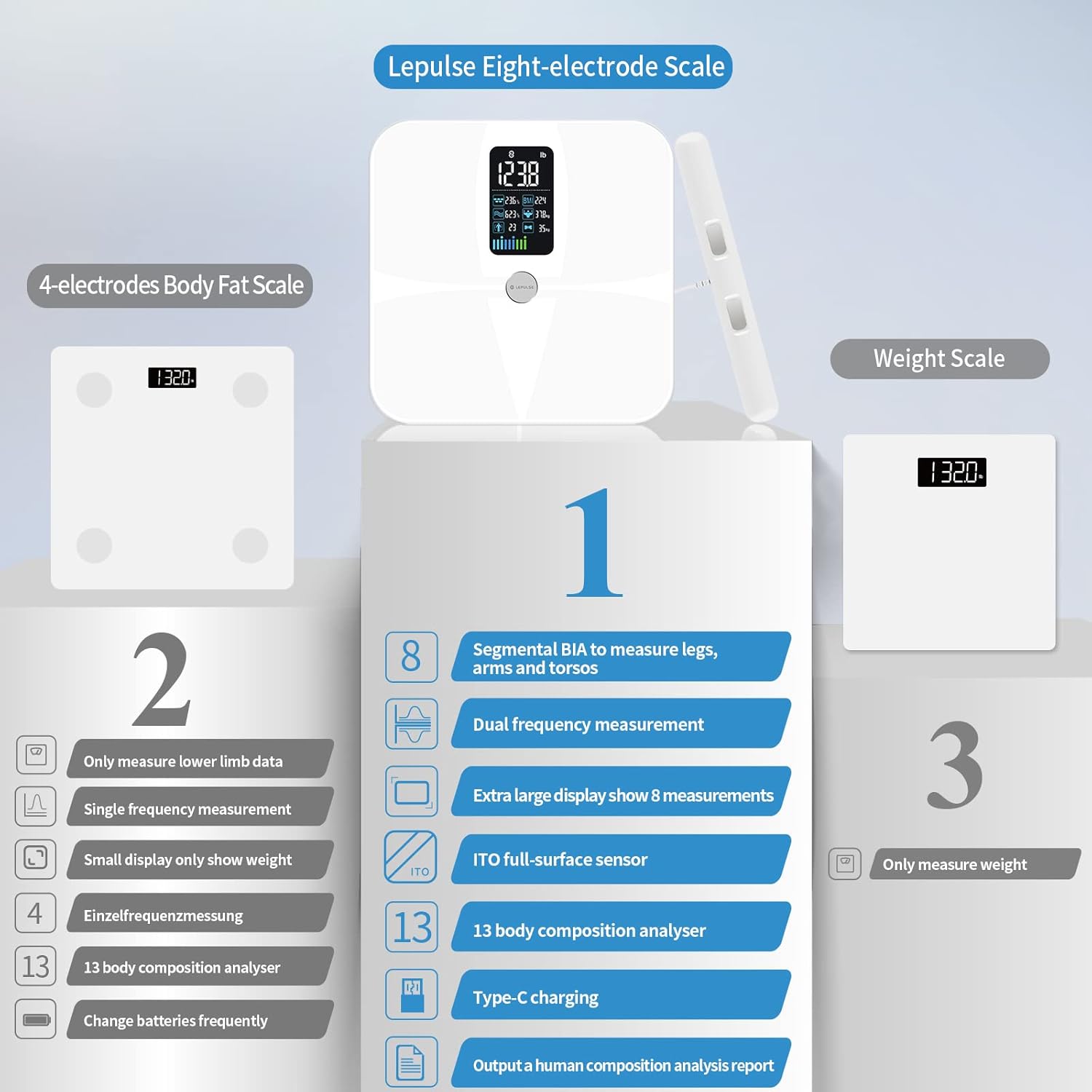 Body Fat Scale with 8 Electrodes, Rechargeable Digital Bathroom Scale, Pack of 2 W336